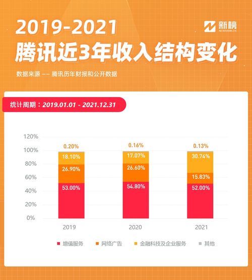 互聯(lián)網(wǎng)巨頭告別增長神話 快手、微信、B站、微博財報全面解析